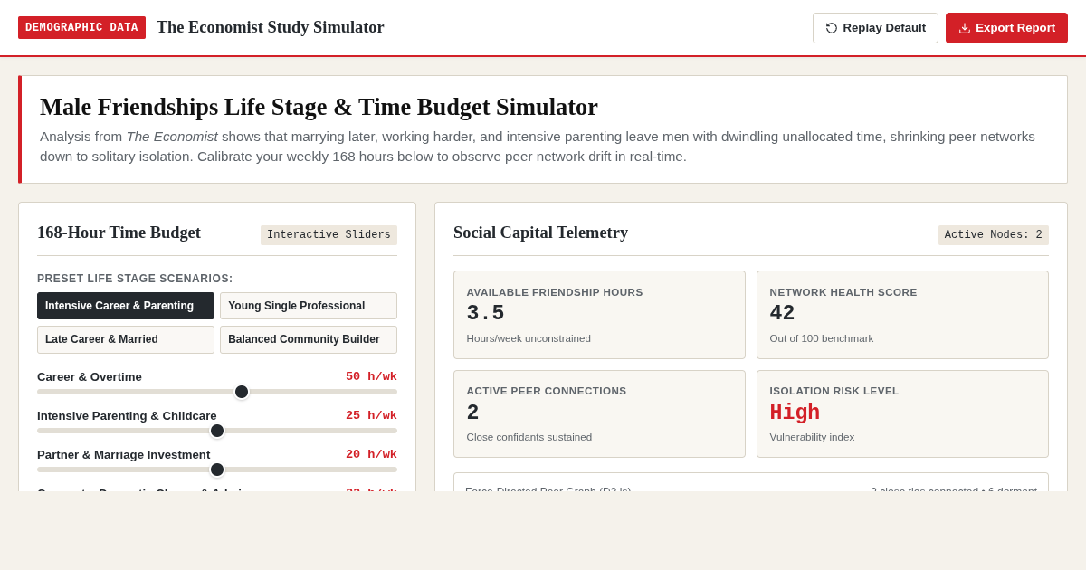 Male Friendships Life Stage & Time Budget Simulator preview