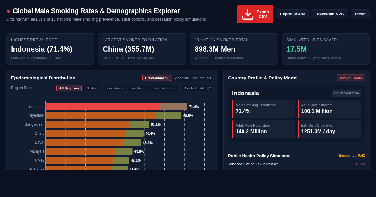 Global Male Smoking Rates & Demographics Explorer preview