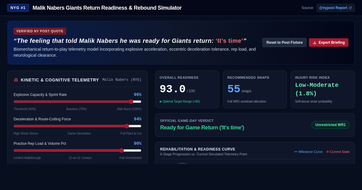 Malik Nabers Giants Return Readiness & Rebound Simulator preview