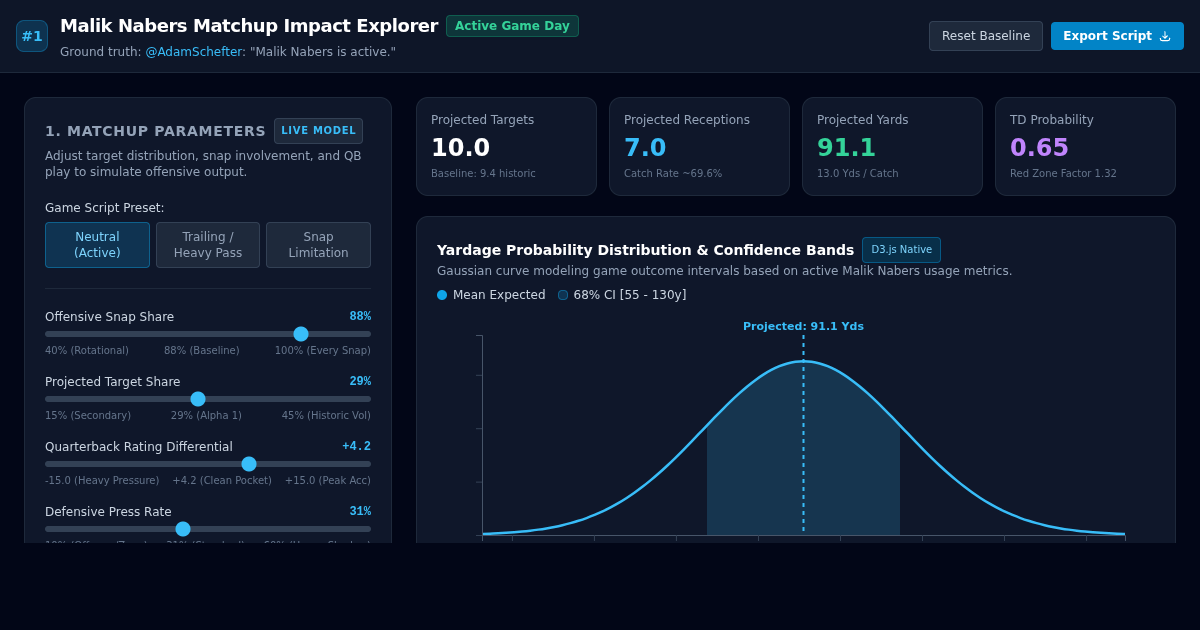 Malik Nabers Matchup Impact Explorer preview