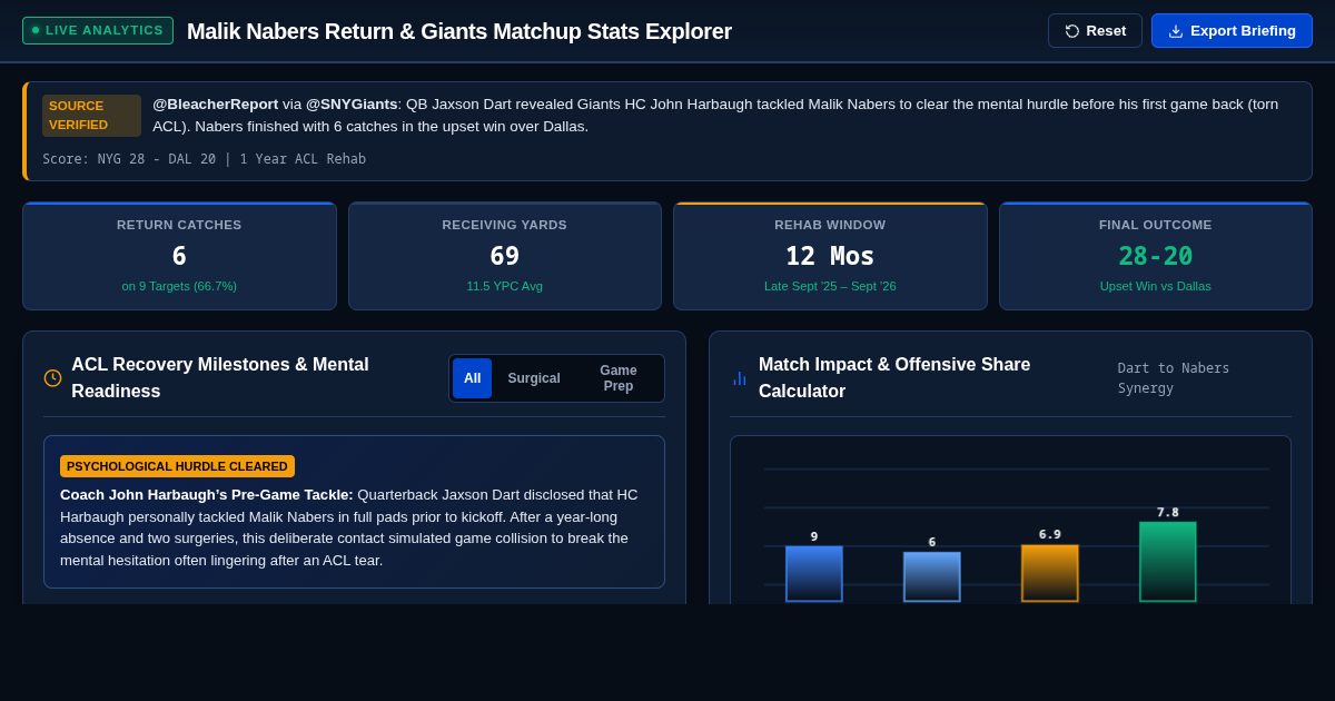 Malik Nabers Return & Giants Matchup Stats Explorer preview