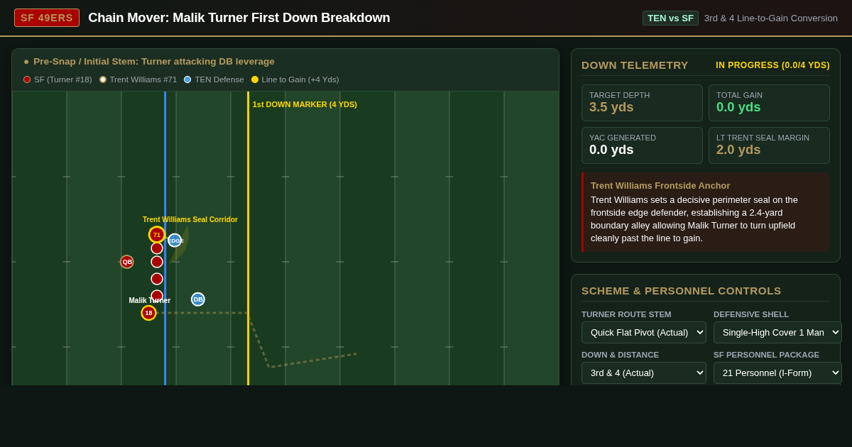 49ers Chain Mover: Malik Turner First Down Breakdown preview