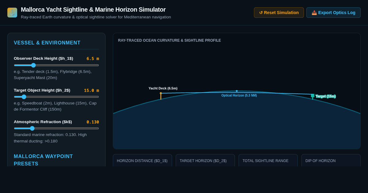 Mallorca Yacht Sightline & Marine Horizon Optics Simulator preview