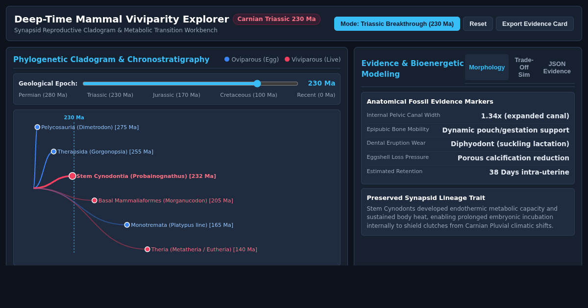 Mammal Viviparity Evolution Timeline (230 Ma Discovery) preview