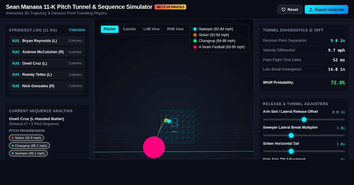 Sean Manaea 11-K Pitch Tunnel & Sequence Simulator preview