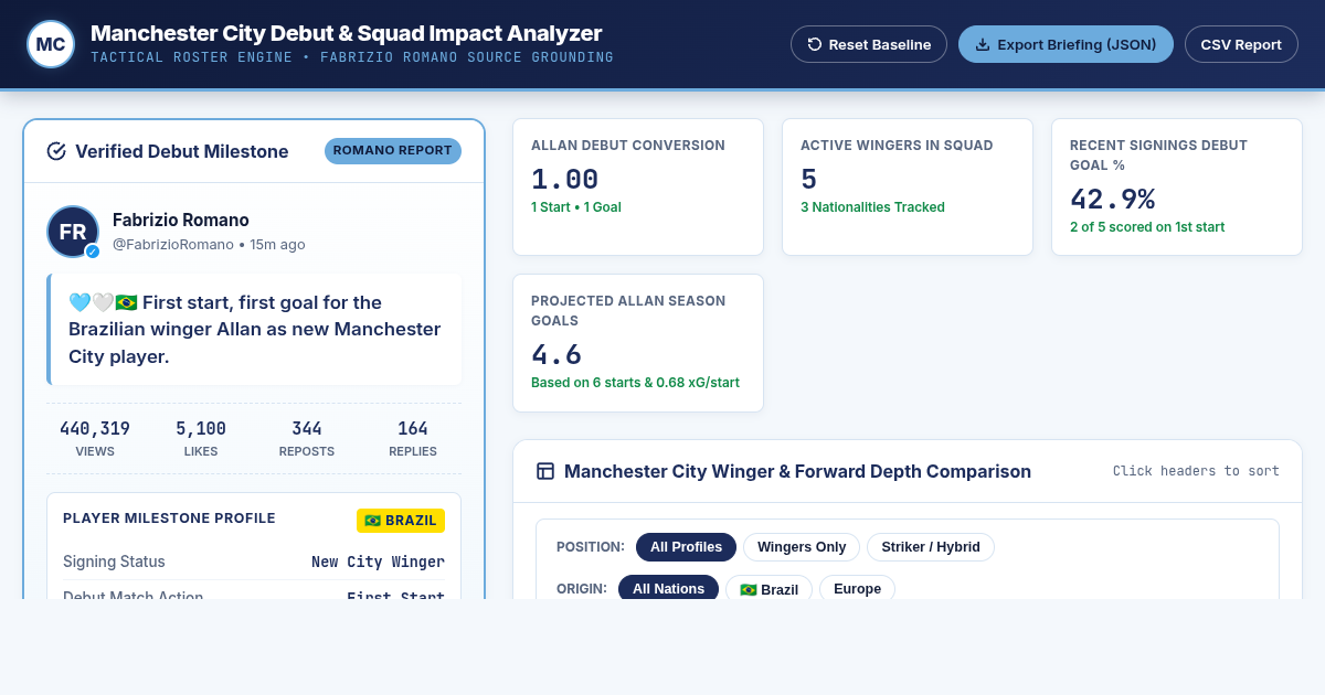 Manchester City Debut & Squad Impact Analyzer | Allan Winger Milestone preview