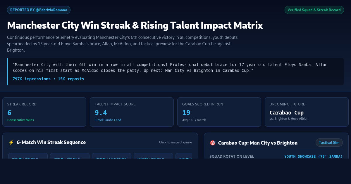 Manchester City Win Streak & Rising Talent Impact Matrix preview