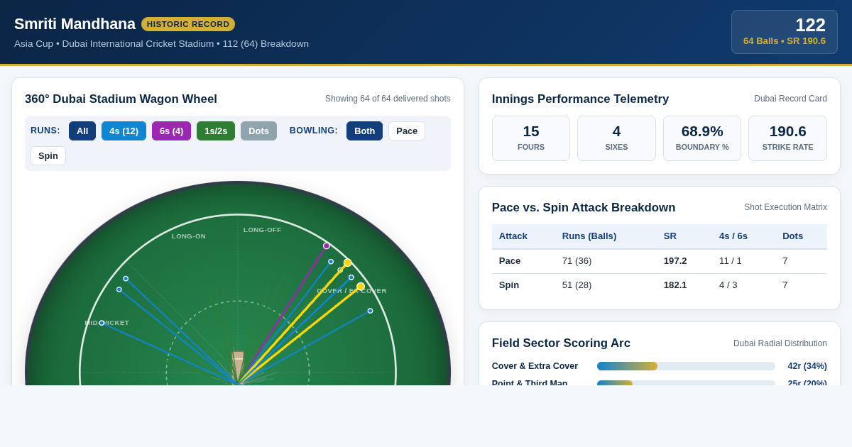 Smriti Mandhana Dubai Milestones & Wagon Wheel Explorer preview