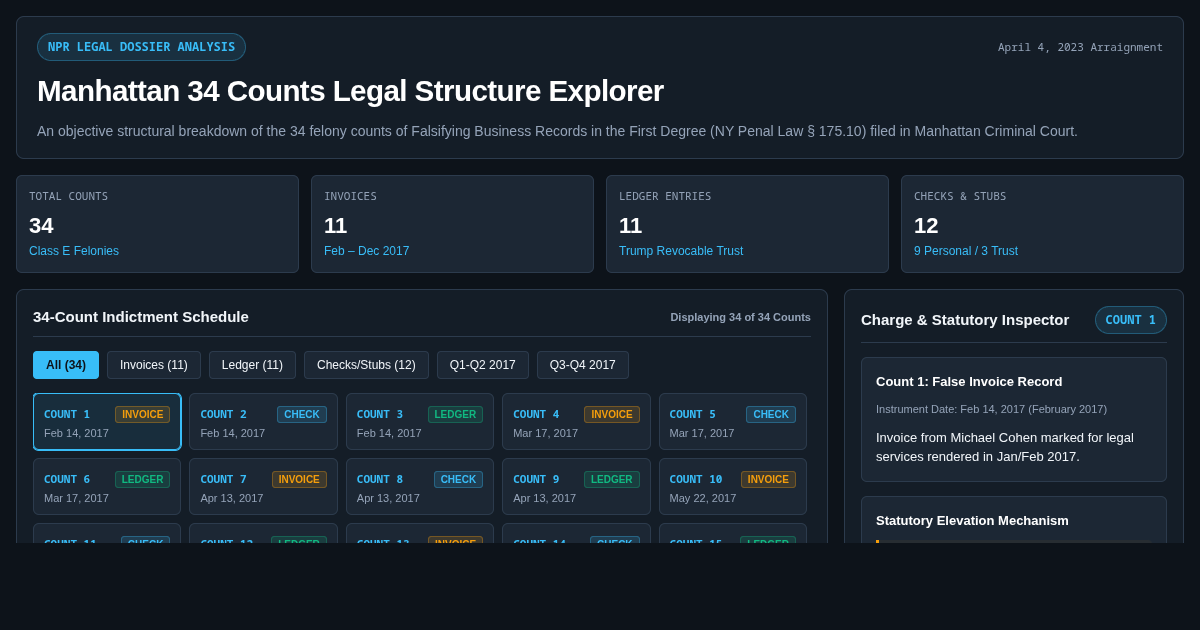 Manhattan 34 Counts Legal Structure Explorer preview