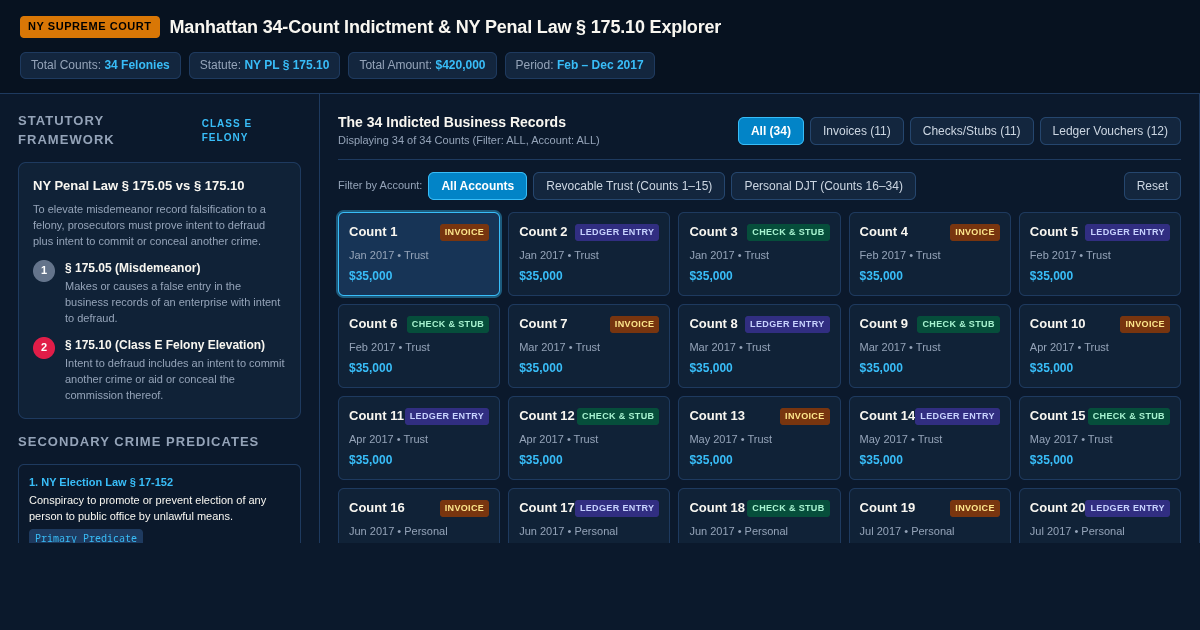 Manhattan 34-Count Indictment & NY 175.10 Record Ledger Explorer preview