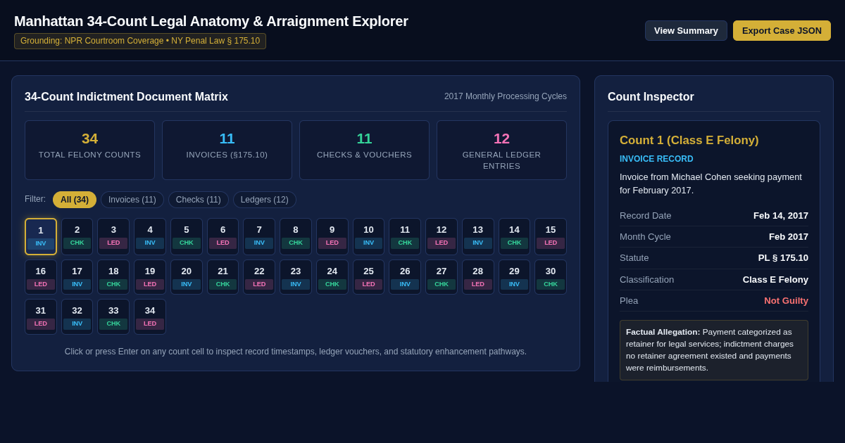 Manhattan 34-Count Legal Anatomy & Arraignment Explorer preview