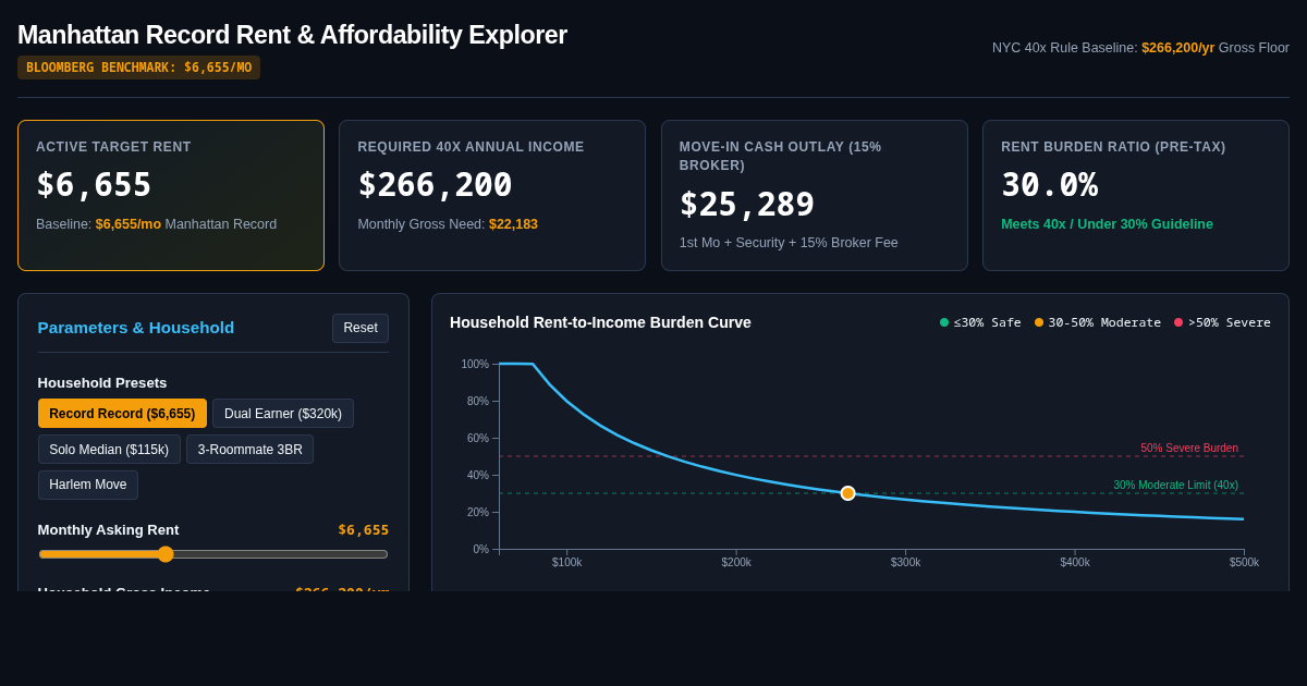 Manhattan Record Rent & Affordability Explorer preview