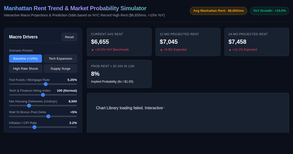 Manhattan Rent Trend & Market Probability Simulator preview