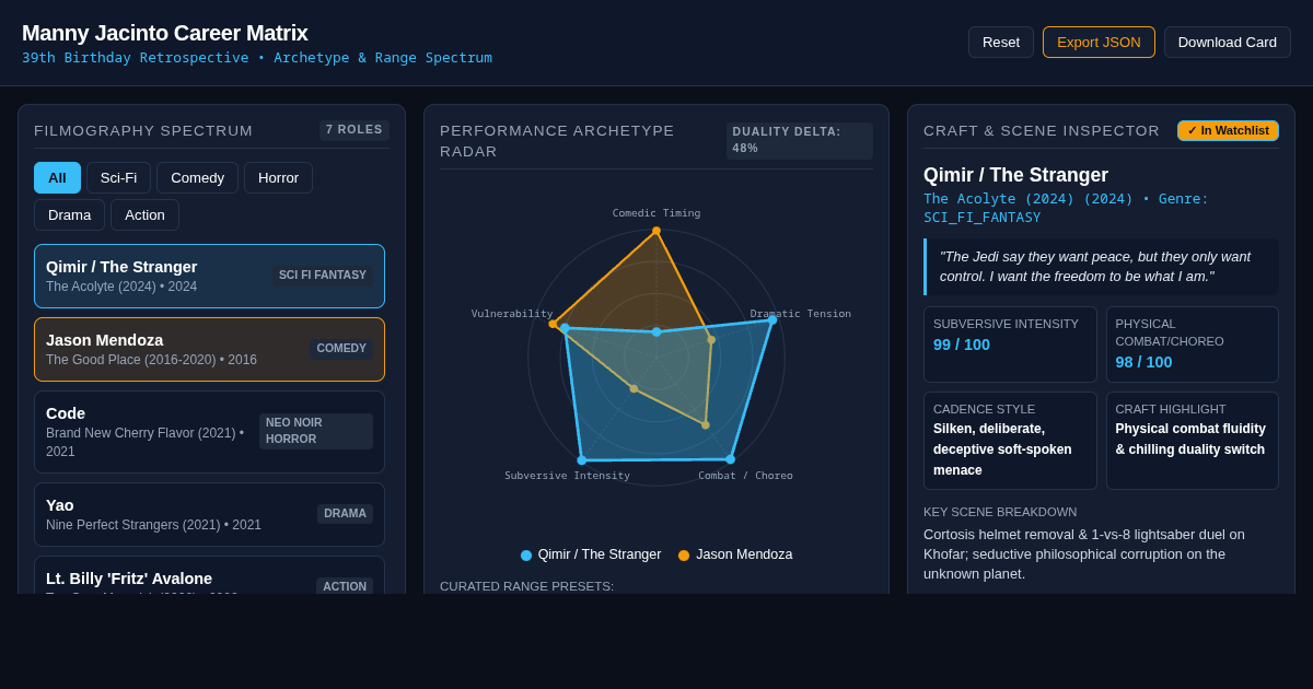 Manny Jacinto Career Matrix & Role Spectrum preview