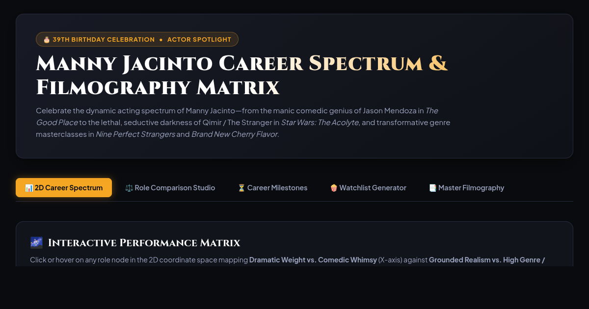 Manny Jacinto Career Spectrum & Filmography Matrix preview