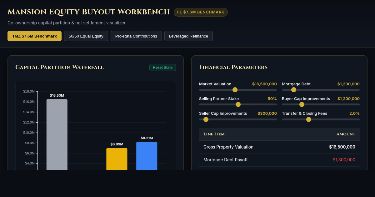 Mansion Equity Buyout & Co-Ownership Partition Workbench preview