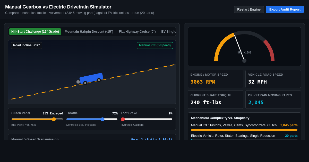 Manual Gearbox vs Electric Drivetrain Simulator preview