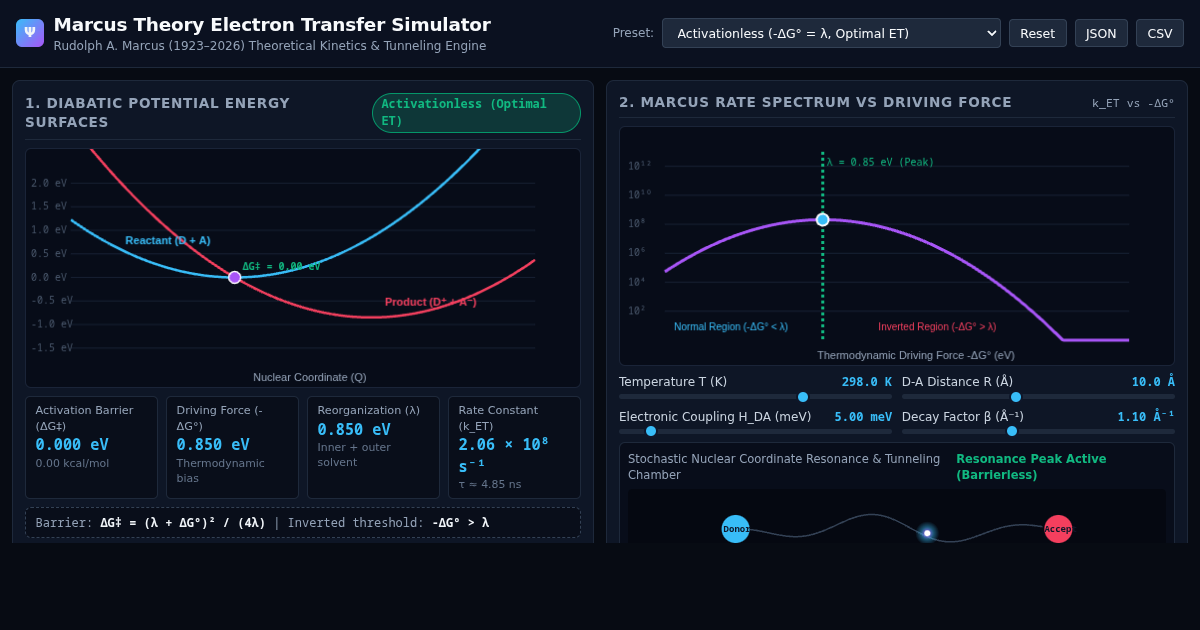 Marcus Theory Electron Transfer Simulator preview