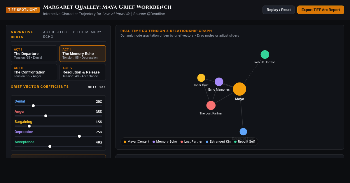 Maya Grief & Character Arc Workbench | Margaret Qualley TIFF Analysis preview