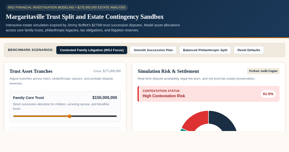 Margaritaville Trust Split and Estate Contingency Sandbox preview
