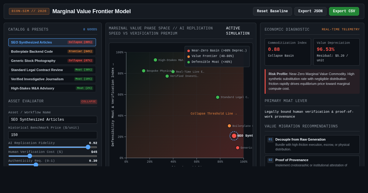 Marginal Value Frontier Model preview