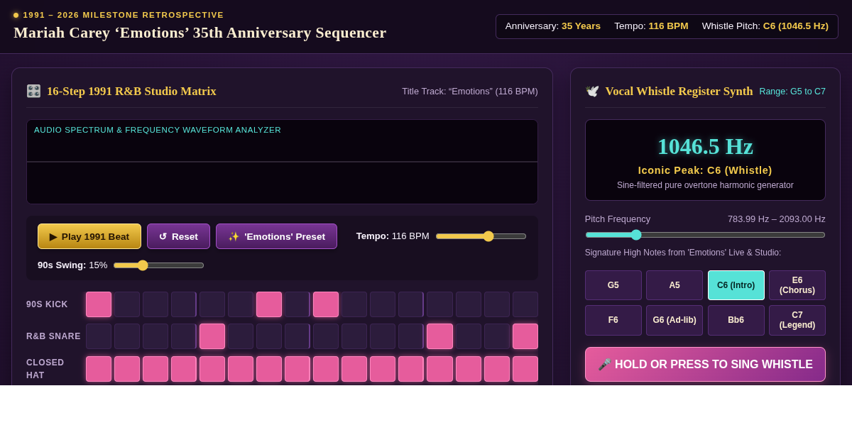 Mariah Carey Emotions 35th Anniversary Sequencer & Whistle Register Studio preview