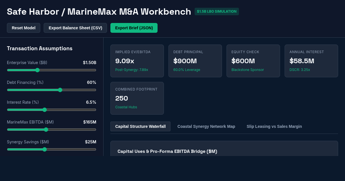 Safe Harbor & MarineMax M&A Valuation & Portfolio Map preview