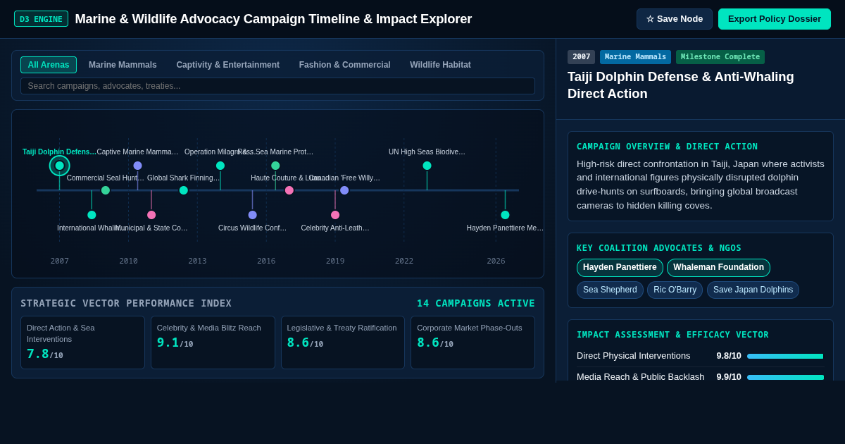 Marine & Wildlife Advocacy Campaign Timeline & Impact Explorer preview