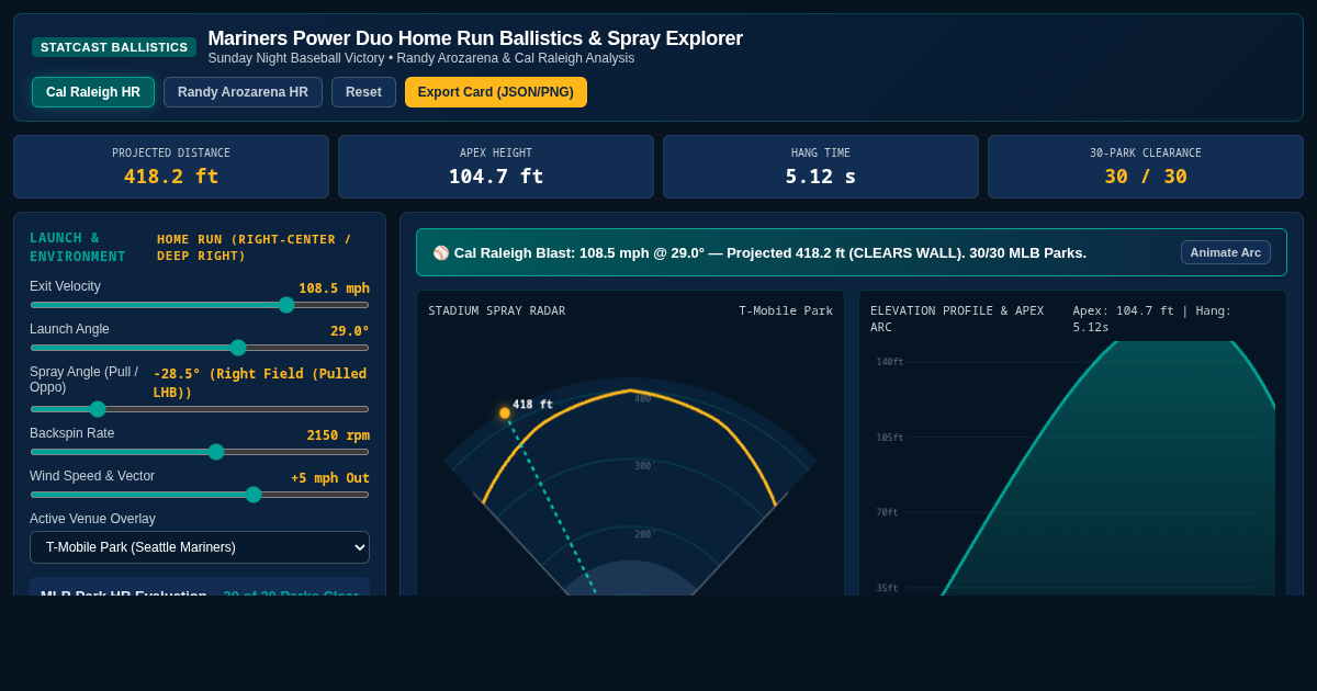 Mariners Power Duo Home Run Ballistics & Spray Explorer preview