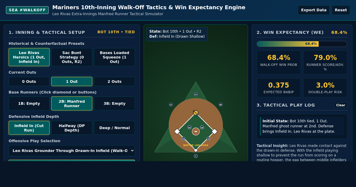 Mariners 10th-Inning Walk-Off Tactics & Win Expectancy Engine preview