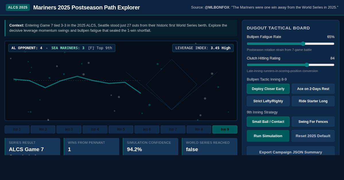 Mariners 2025 Postseason Path Explorer | ALCS Game 7 Simulator preview