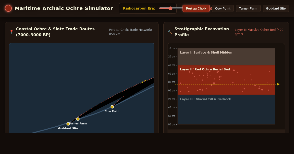 Maritime Archaic Red Ochre Trade Network Simulator preview