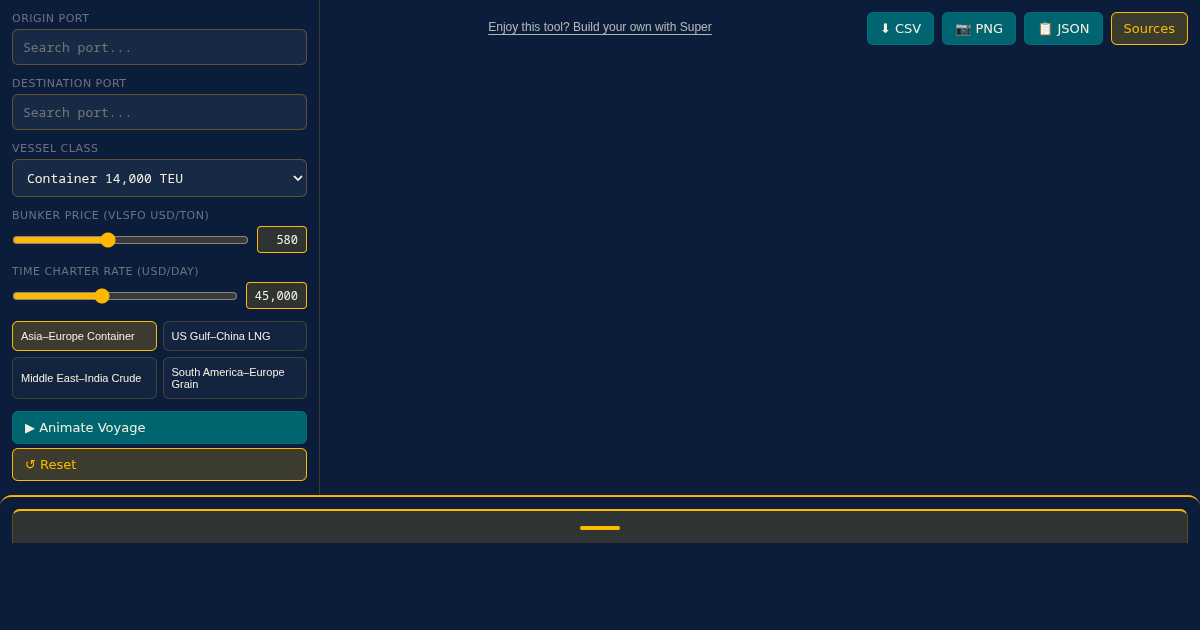 Maritime Chokepoint Cost Explorer preview