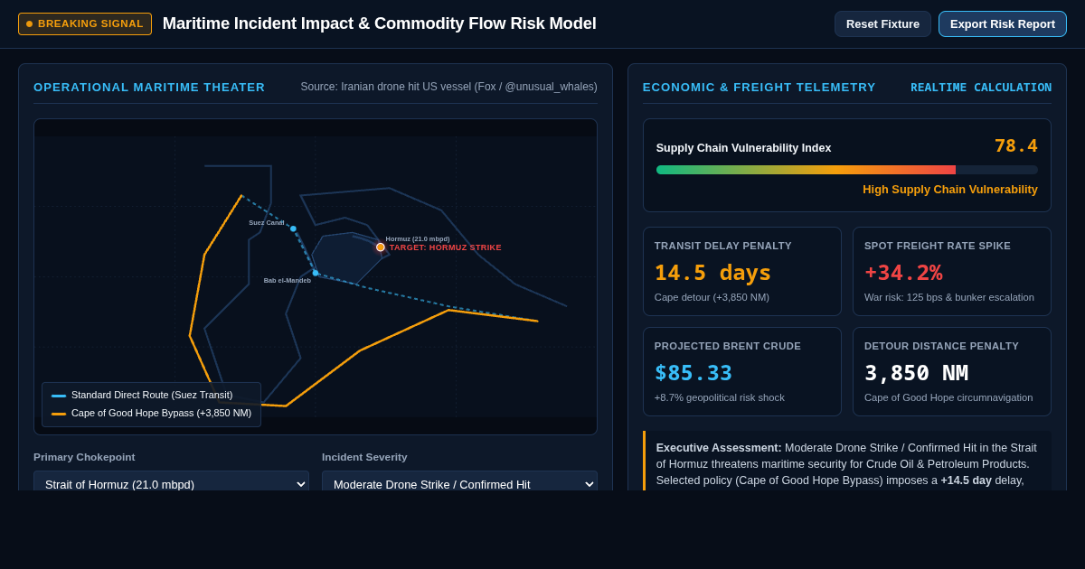 Maritime Incident Impact & Commodity Flow Risk Model preview