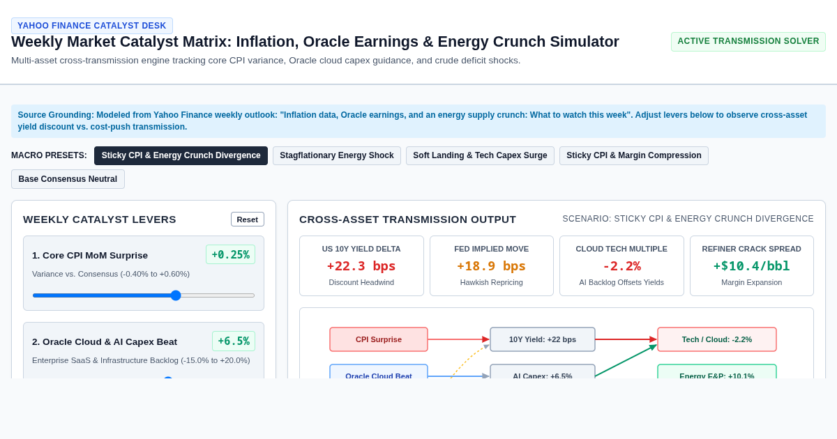 Weekly Market Catalyst Matrix: Inflation, Oracle Earnings & Energy Crunch Simulator preview