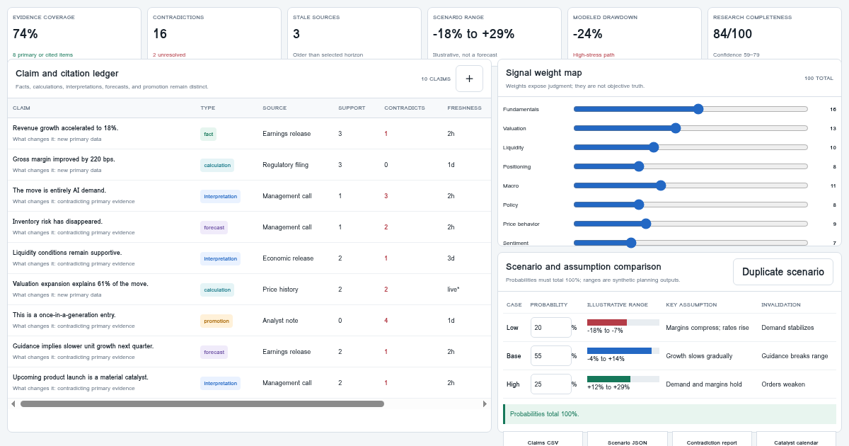 Market Clarity Workbench preview
