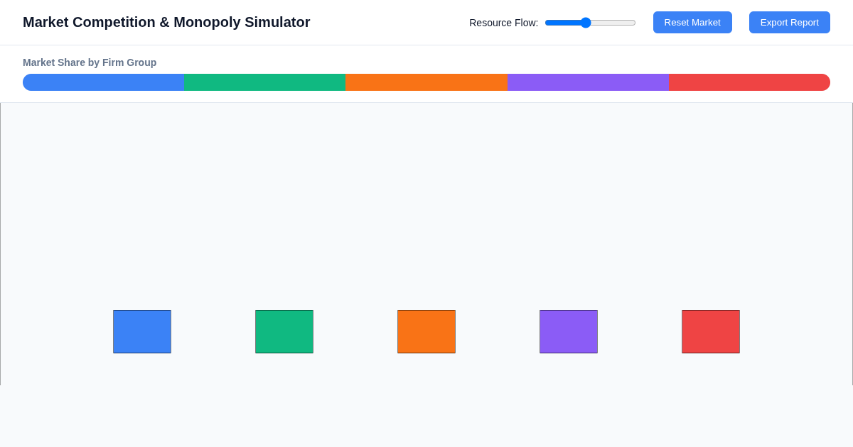 Market Competition & Monopoly Simulator preview