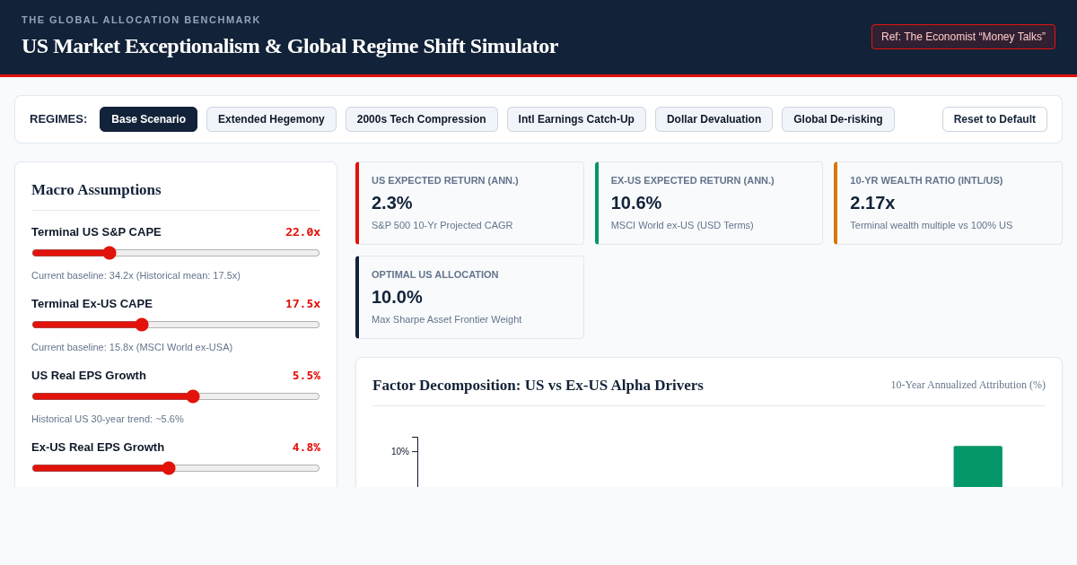 US Market Exceptionalism & Global Regime Shift Simulator preview