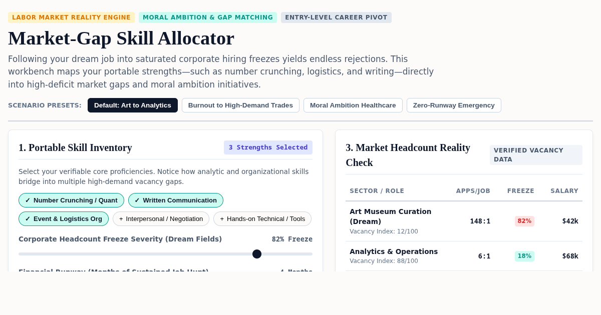 Market-Gap Skill Allocator | Career Pivot & Vacancy Gap Modeling preview
