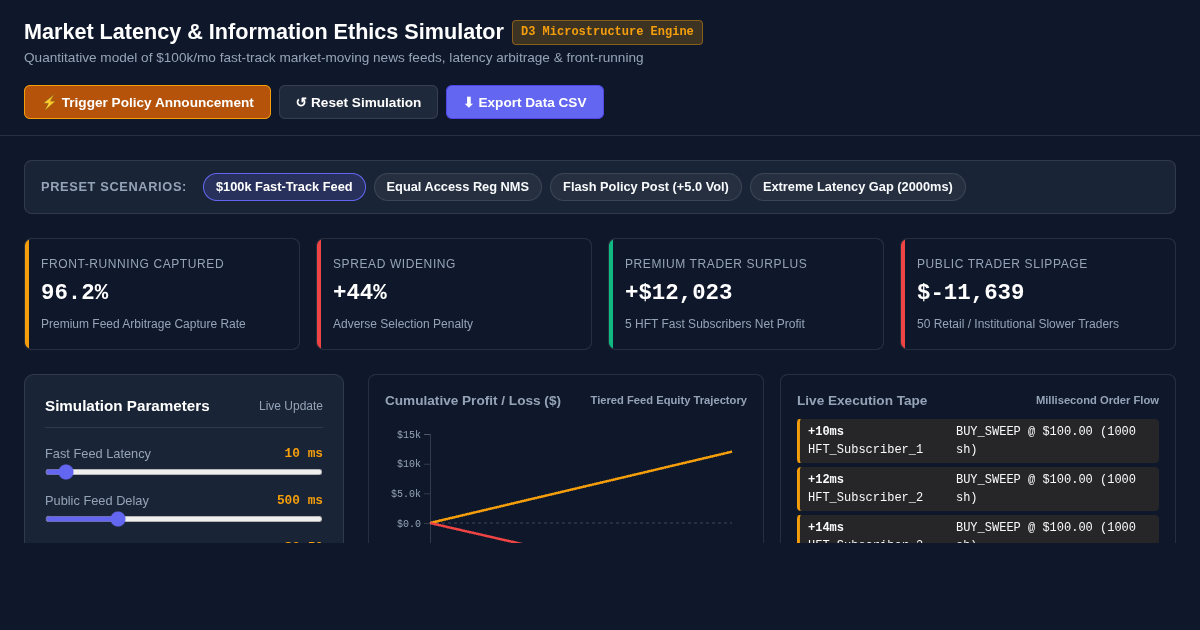Market Latency Arbitrage & Ethics Simulator preview