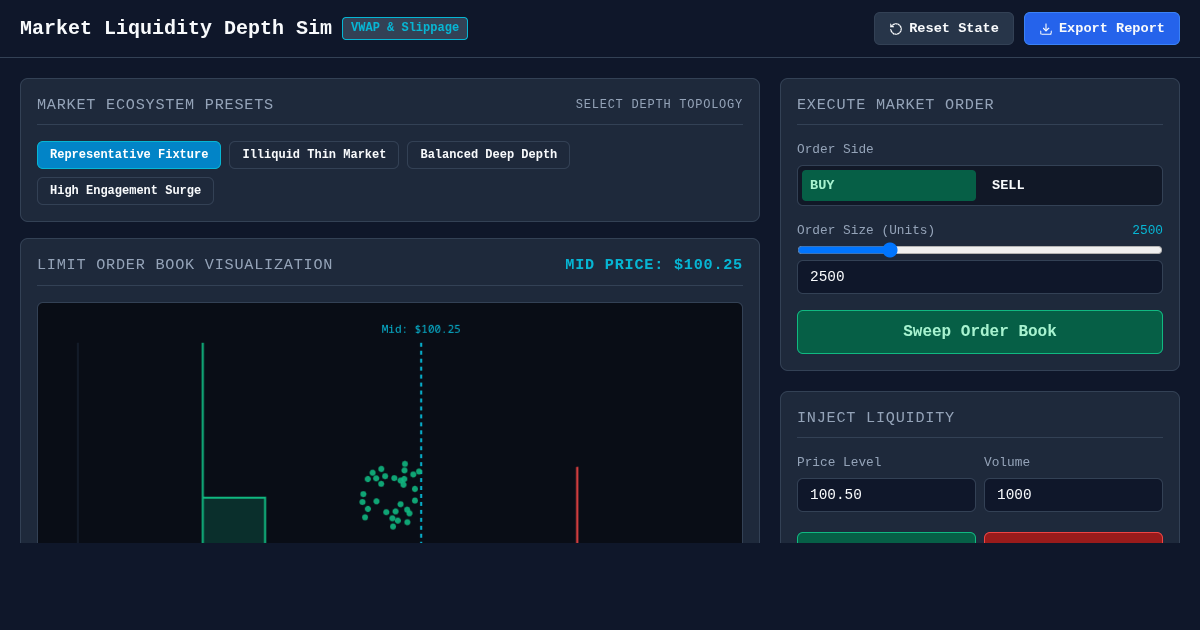Market Liquidity & Volume Impact Simulator preview