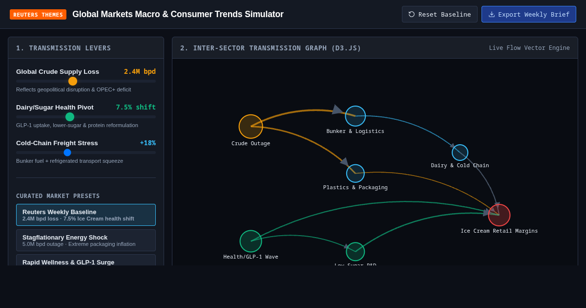 Global Markets Macro & Consumer Trends Simulator preview