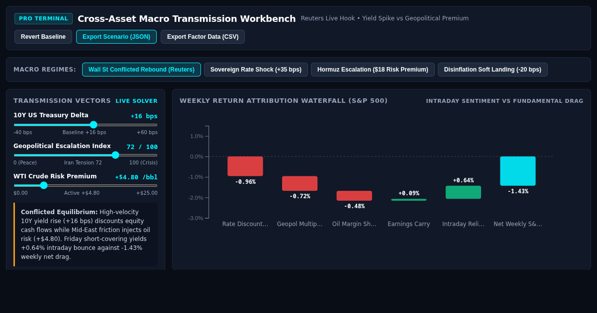 Cross-Asset Macro Transmission Workbench preview