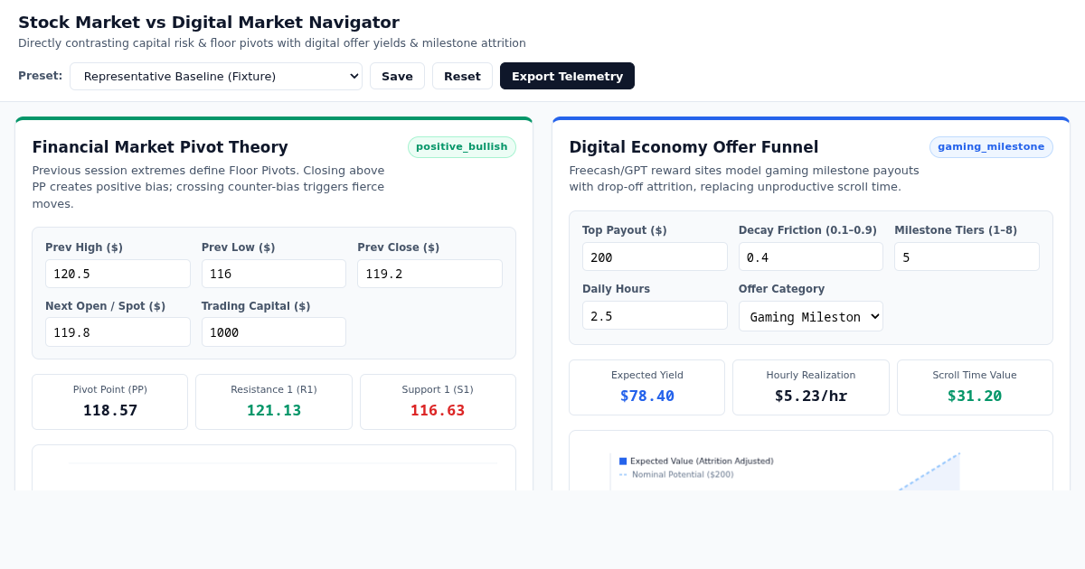 Stock Market vs Digital Market Risk & Mechanism Navigator preview