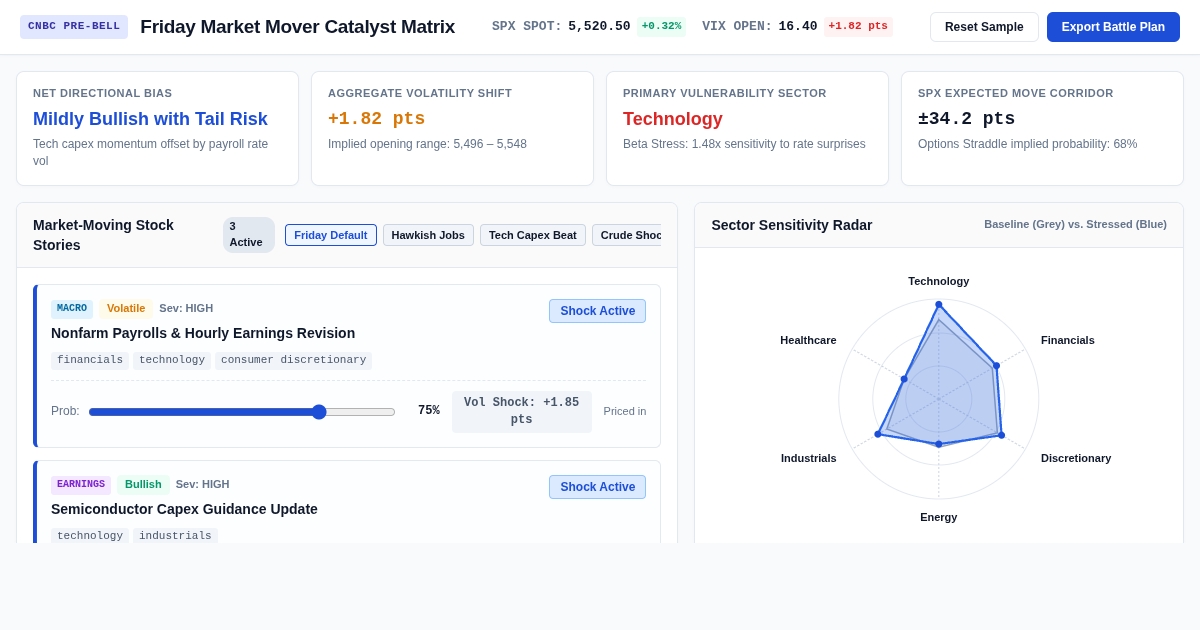 Friday Market Mover Catalyst Matrix | Pre-Bell Risk Workbench preview