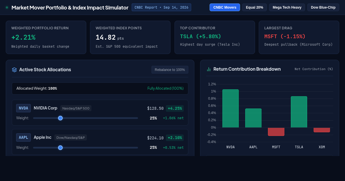 Market Mover Portfolio & Index Impact Simulator preview