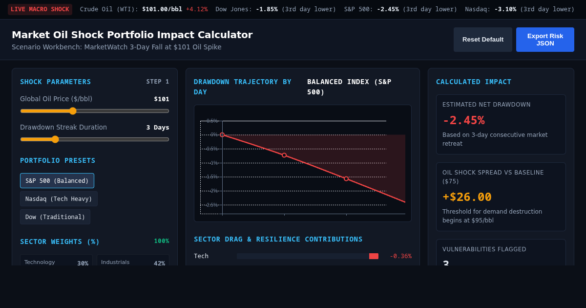 Market Oil Shock Portfolio Impact Calculator preview