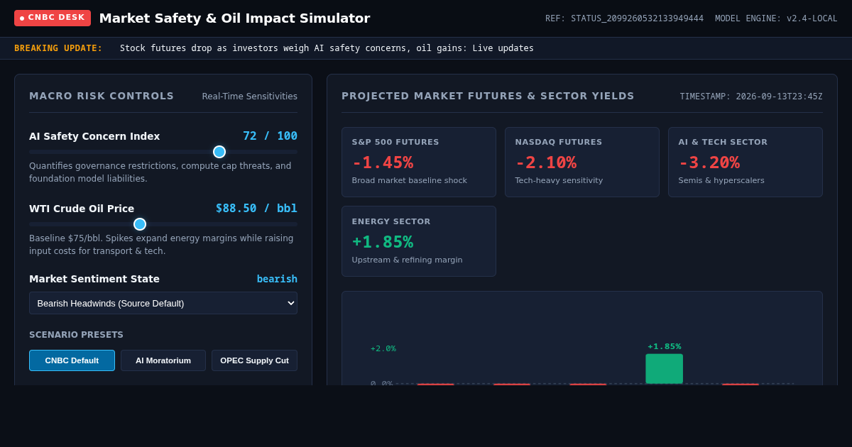 Market Safety & Oil Impact Simulator | CNBC Live Market Desk preview
