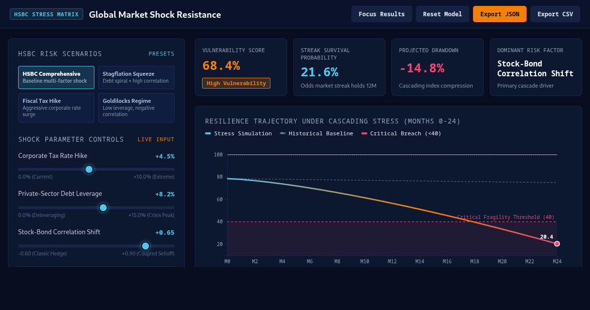 Global Market Shock Resistance & HSBC Risk Matrix preview