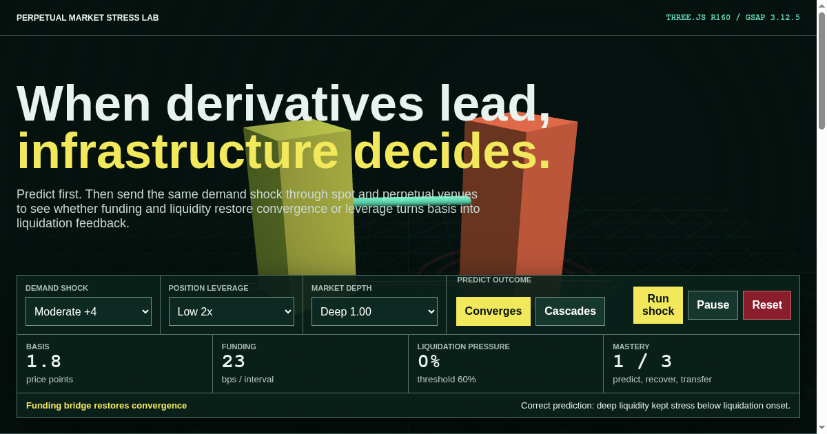 Perpetual Market Stress Lab preview